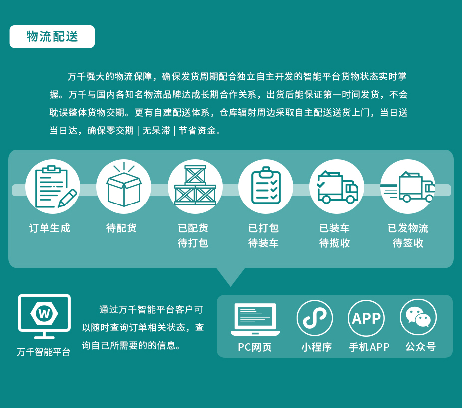 六角全牙螺栓 DIN933 不銹鋼（304/316）碳鋼 合金鋼,萬(wàn)千緊固件